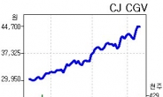 CJ CGV 연일 신고가 행진…목표주가도 줄 상향