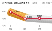 1945년 국내 첫 담배 ‘승리’ 10개비에 3원…60여년간 830배 올라