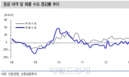 “항공주 빠질 만큼 빠졌다”…저가매수에 호기?