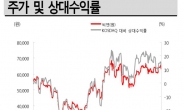 살아난 불씨…바닥 찍고 반등 성공한 코스닥株는