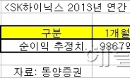 SK하이닉스의 이유있는 상승세…실적 추정치 한달만에 20% ↑