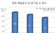 공기업 채용시장에 ‘봄’ 이 사라졌다