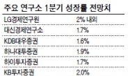 1분기 성장률 1%대 추락