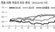 올들어 10개 종목중 7개 상승