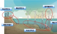 SK건설, 국내 최대 해상풍력발전소 시공