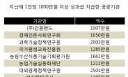 빚더미에도 눈하나 깜짝 안해…지난해에도 ‘성과급 잔치’ 공공기관