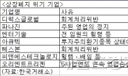 코스닥 훈풍…상폐 위기 기업 주의해야