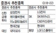 <증권가 추천종목> 저평가 매력 현대 · 기아차 ‘러브콜’