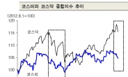 돌아온 외국인…코스닥 강세 계속된다