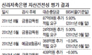 저축銀 퇴출 ‘건전성 평가 기준’ 논란