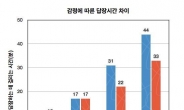 카카오톡 답장 9분 만에 온다면 ‘관심 있다’