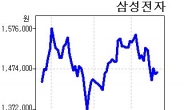 삼성전자, 지금이 저점 매수 기회