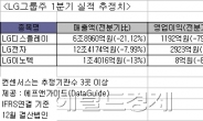 LG 3형제가 웃기 시작했다…실적 상향에 주가도 UP