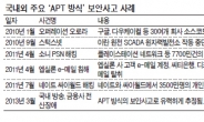 “금융대란 막아라”…은행권, 월급날 앞두고 전산장애 초비상