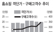 외국인 집중매수…홈쇼핑株 시선집중