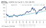 <생생코스피> “4월 코스피, 1930~2060” KTB투자증권