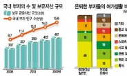 한국의 억만장자<금융자산 10억원 이상 보유> 15만6000명…70대도 月 1036만원 통큰 씀씀이