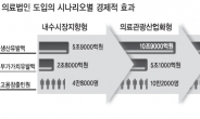 <리디자인 코리아> 한국 의료관광 품질 최고…‘가시’ 뽑으면 일자리 10만개 는다