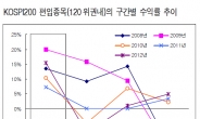 코스피200 신규편입 어느 종목 될까