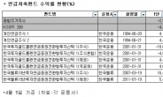 <장기투자가 곧 가치투자다> 장기 자산관리를 위한 성공 투자 원칙