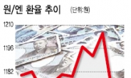 지구촌‘新환율전쟁’…한국 어찌하오리까?