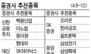 전차군단의 귀환…수출株 숨통 트이나