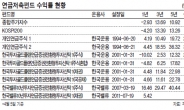 <장기투자가 곧 가치투자다> 연금저축펀드 빨리 가입할수록 유리…40대 이후 인컴상품으로 연금계획을