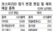 코스피200 신규편입 관심집중