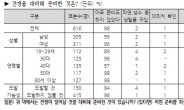 국민 96%, 