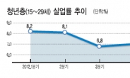 청년 실업난 심각한데…장년층 일자리만 법제화?