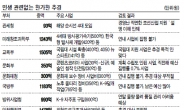 해양순시선 도입이 민생? 추경, 정부부처 ‘예산잔치’ 전락