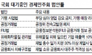 경제민주화 후속법안들 대기중…재계 ‘잔인한 5월’