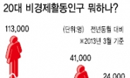 20대는 ‘스펙 강박증’