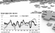 원高 부채질…한국 수출경쟁력 초비상