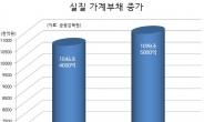 가계 빚 1100조…부채관리 ‘빨간불’