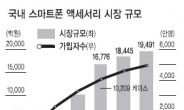 스마트폰 액세서리시장의 두 얼굴