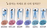 잠자는 자세로 파악하는 성격, ‘태아형, 군인형…’ 나는?