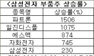 삼성전자보다 더 오른 부품주에 FT도 급관심