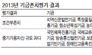 과학기술진흥기금 등 6개 ‘조건부 존치’