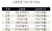 0%대 정기예금까지 나올라…금리바닥 어디까지