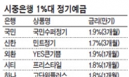 바닥 기는 금리…0%대 정기예금 나오나