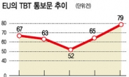 EU는 왜 환경장벽을 높이는가?