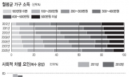 <2012 서울 서베이 도시정책 지표조사> 삶 지표는 팍팍해 졌지만…서울시민 “그래도 난 행복해”