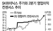 “SK하이닉스 2분기 영업익 1조 상회”