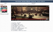 B.A.P, ‘원샷’ 독일 아시안 음악 차트 4개월 연속 1위