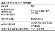 샐러리맨 타격 더 크다