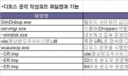 안랩, 디도스 공격 악성코드 전용 백신 제공