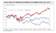 ［모닝클릭］미국경제지표 발표 주목, 1일, 하반기 첫날 코스피 상승세 지속전망.