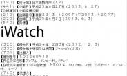 애플 일본에 ‘iWatch’ 상표권 출원