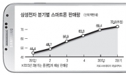 애플·LG 3분기 전략폰 출격채비…갤S폰 ‘3억 클럽’ 가입 최대 변수